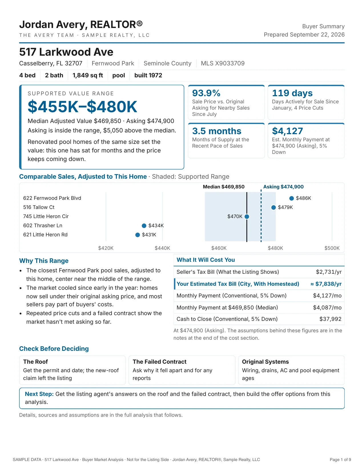 Page one of a sample buyer CMA: the supported value range, where asking sits against it and adjusted comparable sales.