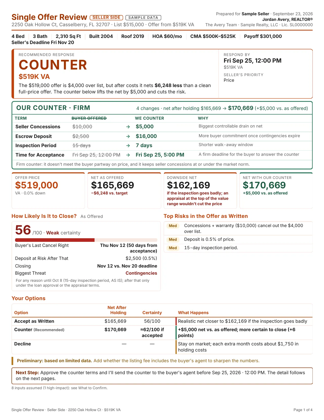Page one of a sample offer review: a recommendation to counter, the seller's net and the suggested counter terms.